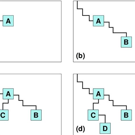 Image result for Subtask Examples