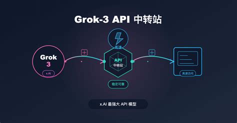 AI API模型推荐指南：2025年2月最新AI大模型选择攻略 - Apiyi.com Blog