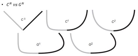 Image result for Pyplot 2D Histogram