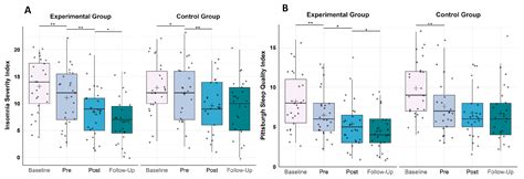 On the Efficacy of a CBT-I-Based Online Program for Sleep Problems: A ...