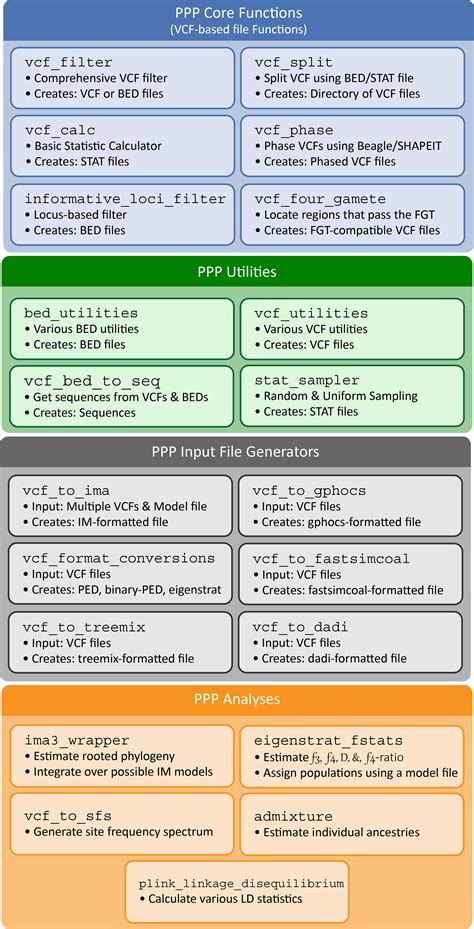 Image result for Using PPP