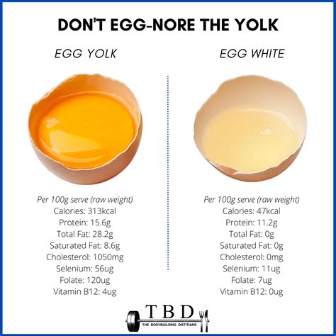 Raw Egg Yolk Vs Cooked: Which Is Healthier?