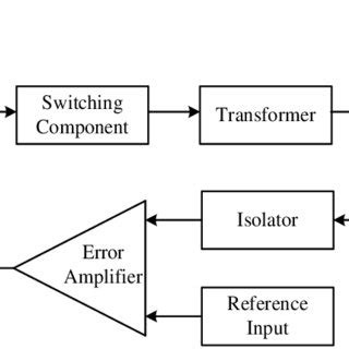 Image result for SMPS Simple Block Diagram