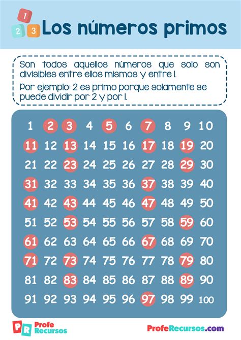 Numeros Primos Gemelos 的图像结果