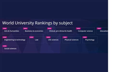 2021年THE全球大學出爐 澳科大及澳大保持排名 - 澳門力報官網