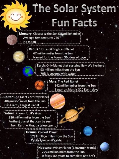 Solar System Facts 的图像结果