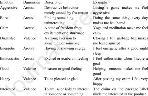 Image result for Emotion Examples