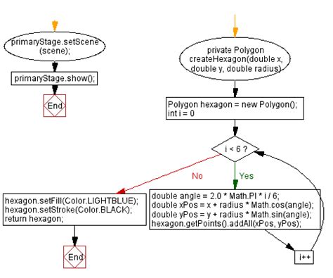 JavaFX Control and Layout Using Diagram 的图像结果