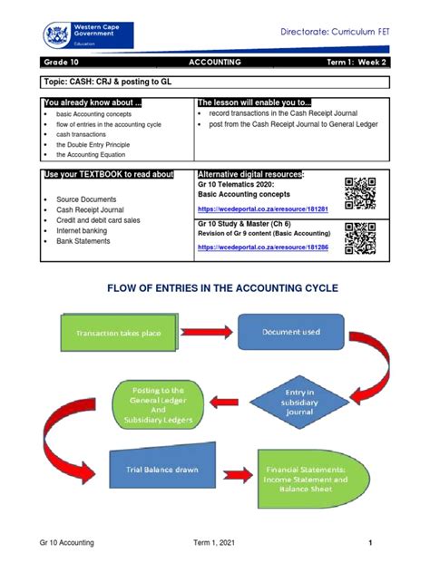 Accounting Class 10 Assignment 6th Week 的图像结果