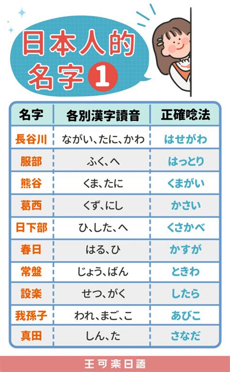 日韩留学小马老师 的想法: #日语学习# 日本常见姓氏及日语读音！ | … - 知乎