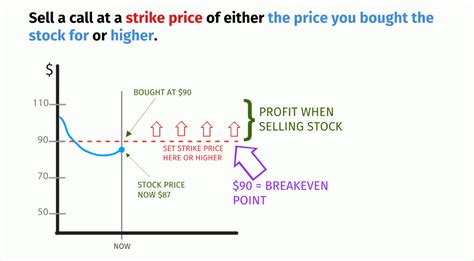 Wheel Strategy 的图像结果