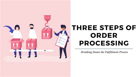 Image result for Order Process Introduction