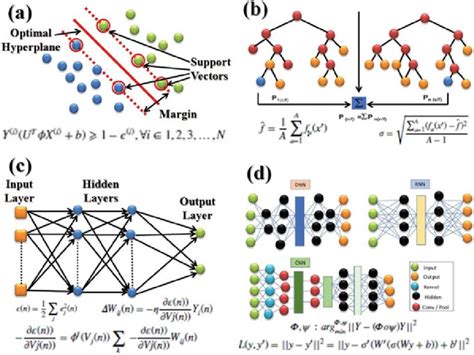 Image result for MLT Sample Size