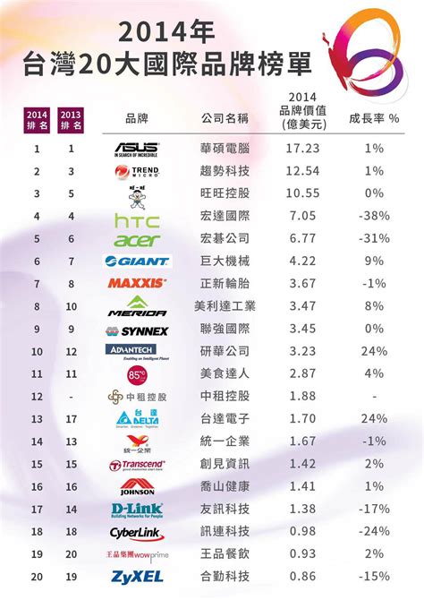 台灣企業在大陸市場的成功有多可觀？ - 每日頭條