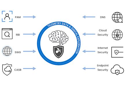 Image result for Telemetry Monitoring Basics