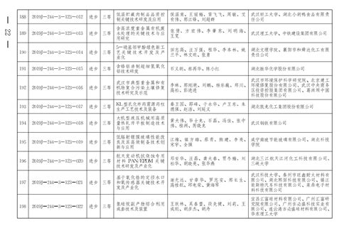 省人民政府关于2019年度科学技术奖励的决定 - 湖北省人民政府门户网站