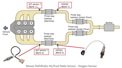 Image result for Nissan P2A00 Engine Code