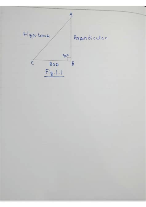 Class 9 Algebra Lab Activity 的图像结果