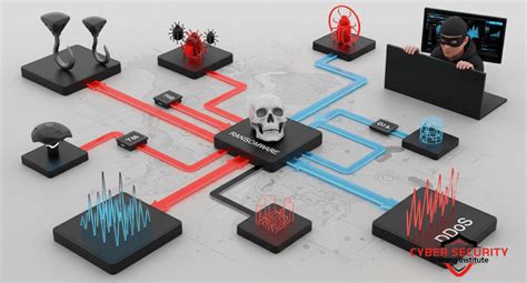 What are the types of Cyber Threats | A Deep Dive into Attack Vectors ...
