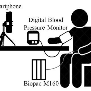 Image result for Using BP Tools EMV