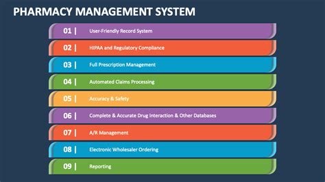 Image result for Pharmacy Management System Free Project with Source Code