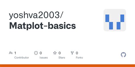 Matplot Pad 的图像结果