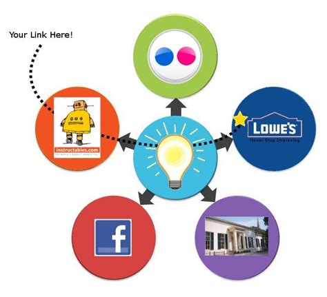 Davies GIMP Map Tutorial 的图像结果