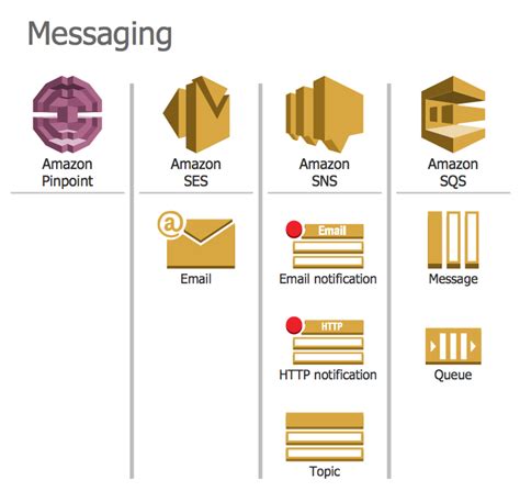 AWS Architecture Diagrams Solution | ConceptDraw.com