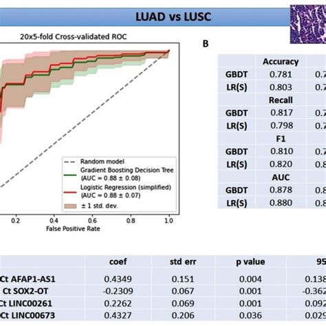 Image result for Gradient Boosting Decision Tree Regression