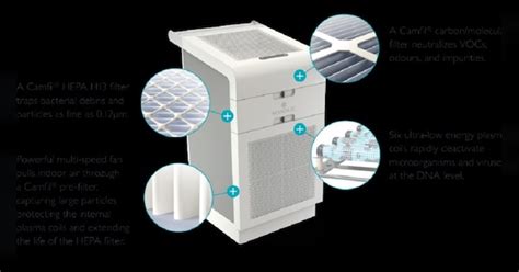 this portable air disinfection device can reduce covid bacteria by 99. ...