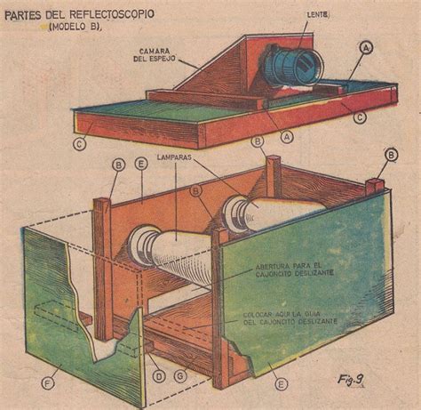 Image result for Proyector Infocus Como SE Conecta