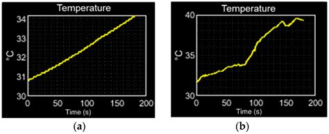 Measuring and Energizing Sensor System for Digital Signal Monitoring of ...
