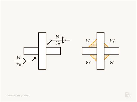 Fillet Weld Symbols: Basic Guide - Weld Guru