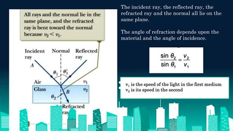 Image result for Physics Light Refraction