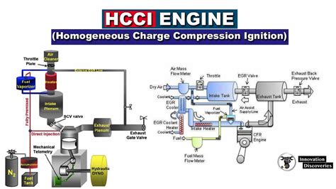 Image result for Compression Ignition Diesel Engine Example