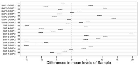 A Study of the Relationship between the Dynamic Viscosity and ...
