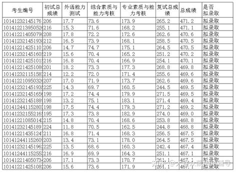 大连理工大学经济管理学院MBA项目