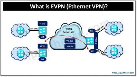 Image result for Evpn Tutorial