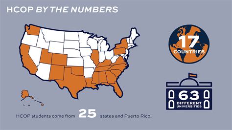 Auburn University Harrison College of Pharmacy