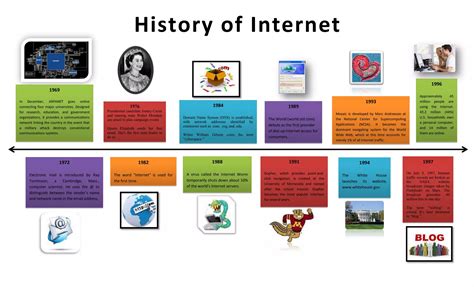 Computer Timeline 的图像结果
