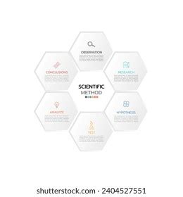 Image result for Science Tips