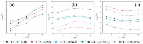 Behavior Characteristics and Thermal Energy Absorption Mechanism of ...