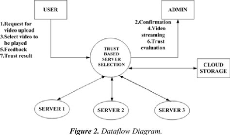 Reputation Computing 的图像结果