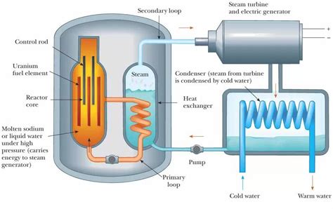 Nuclear Energy 的图像结果