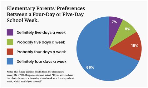 Students in 4-Day-a-Week Schools Can Suffer COVID-Level Learning Losses ...