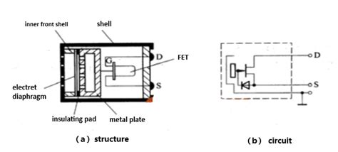 Sound Sensor Principle 的图像结果