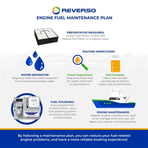 How to Use Reverso Auto Engine Flush 的图像结果