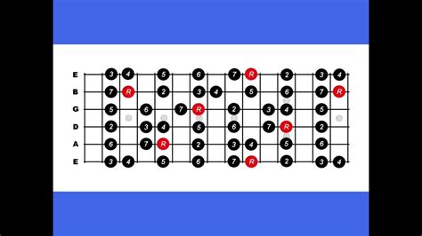 Image result for D Minor Backing Track