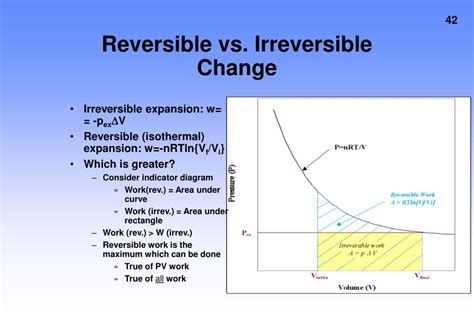 Image result for Isothermal Reversible Process
