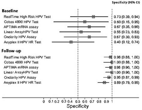 Diagnostics | Special Issue : Diagnosis of Lower Genital Tract Disease